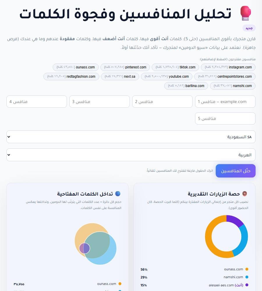 تحليل المنافسين في لوحة RankX SEO