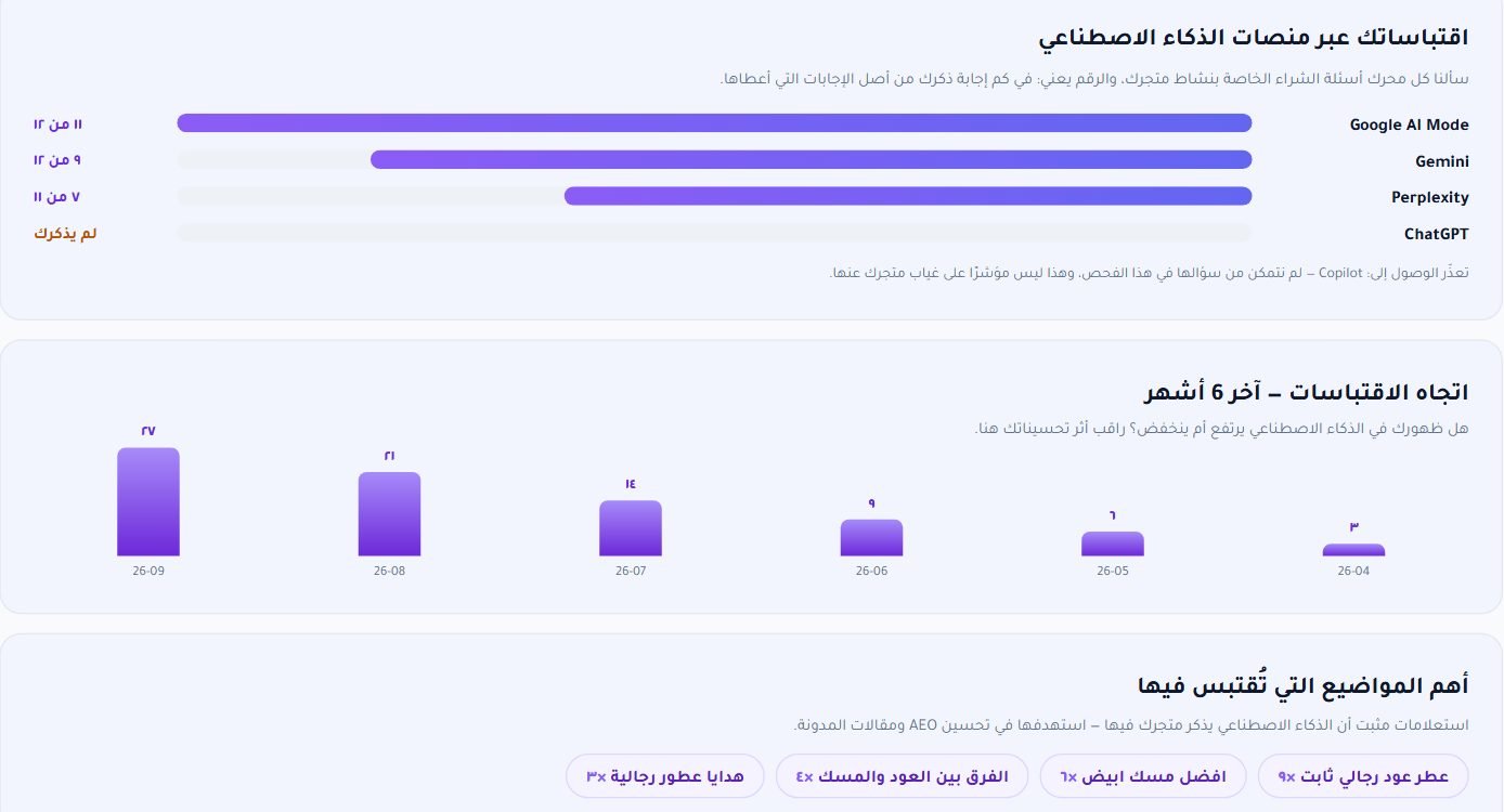 قسم تتبّع الظهور في الذكاء الاصطناعي (GEO) في لوحة RankX SEO