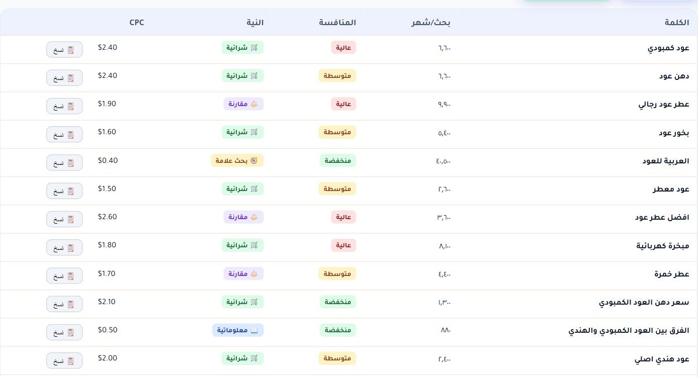 قسم رادار الكلمات في لوحة RankX SEO