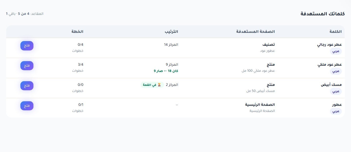 قسم تصدّر كلمة في جوجل في لوحة RankX SEO
