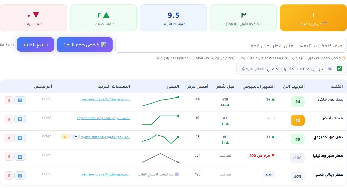 قسم تتبع ترتيب الكلمات في لوحة RankX SEO