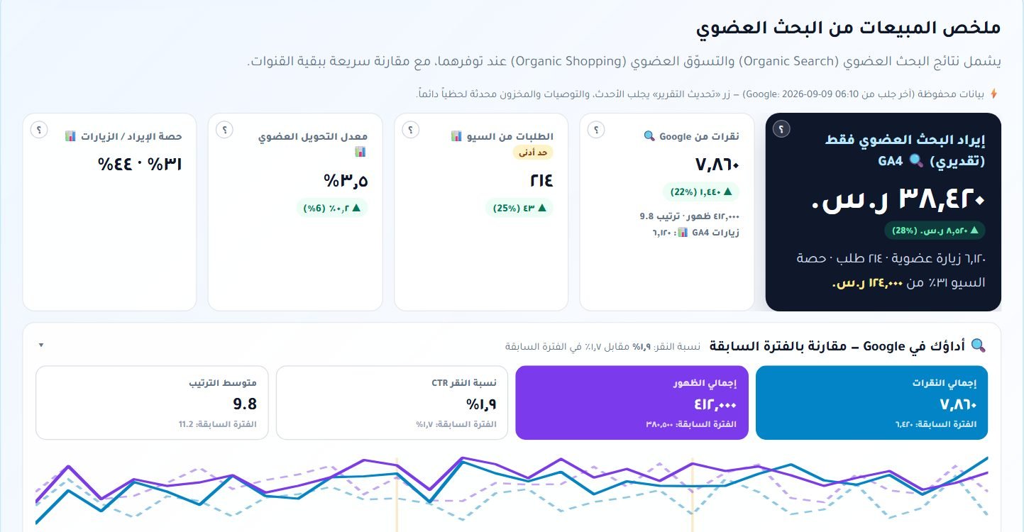 قسم أثر السيو على المبيعات في لوحة RankX SEO