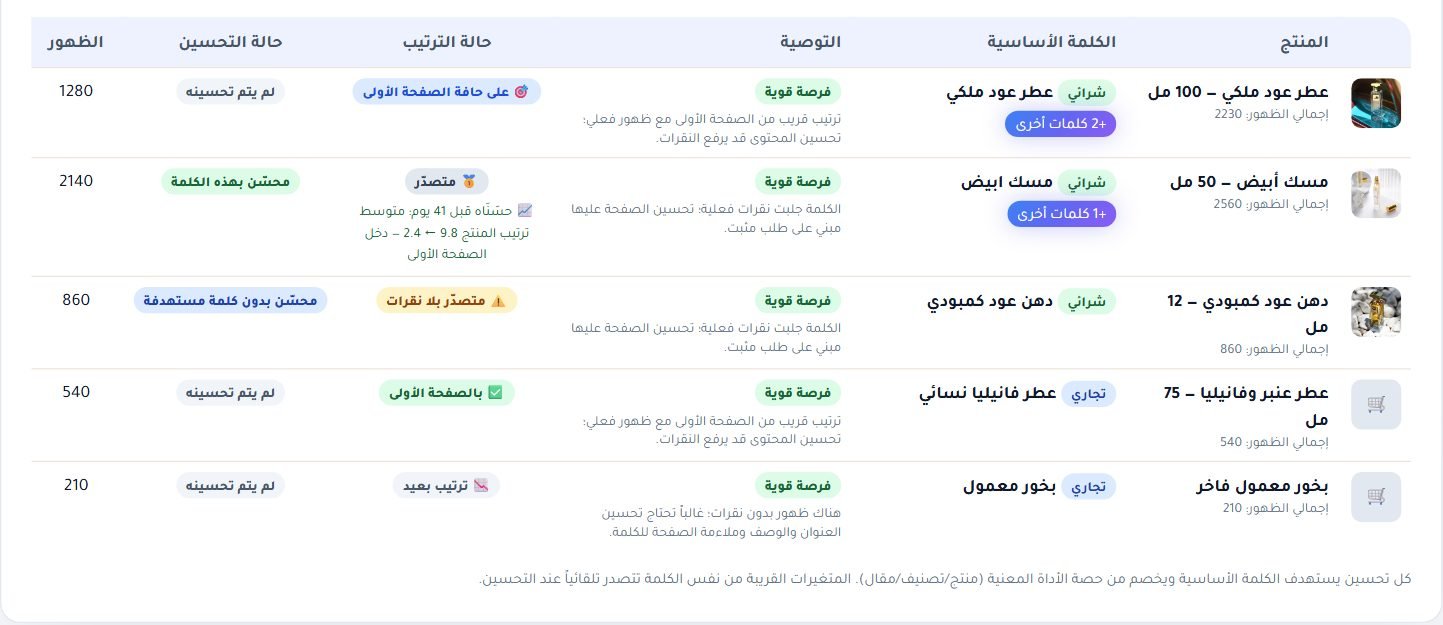 قسم الكلمات الرابحة في لوحة RankX SEO