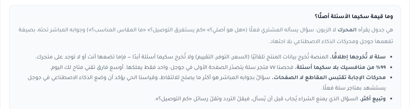 لماذا FAQ Schema: كيف تظهر الأسئلة في نتائج Google ومحركات الإجابة
