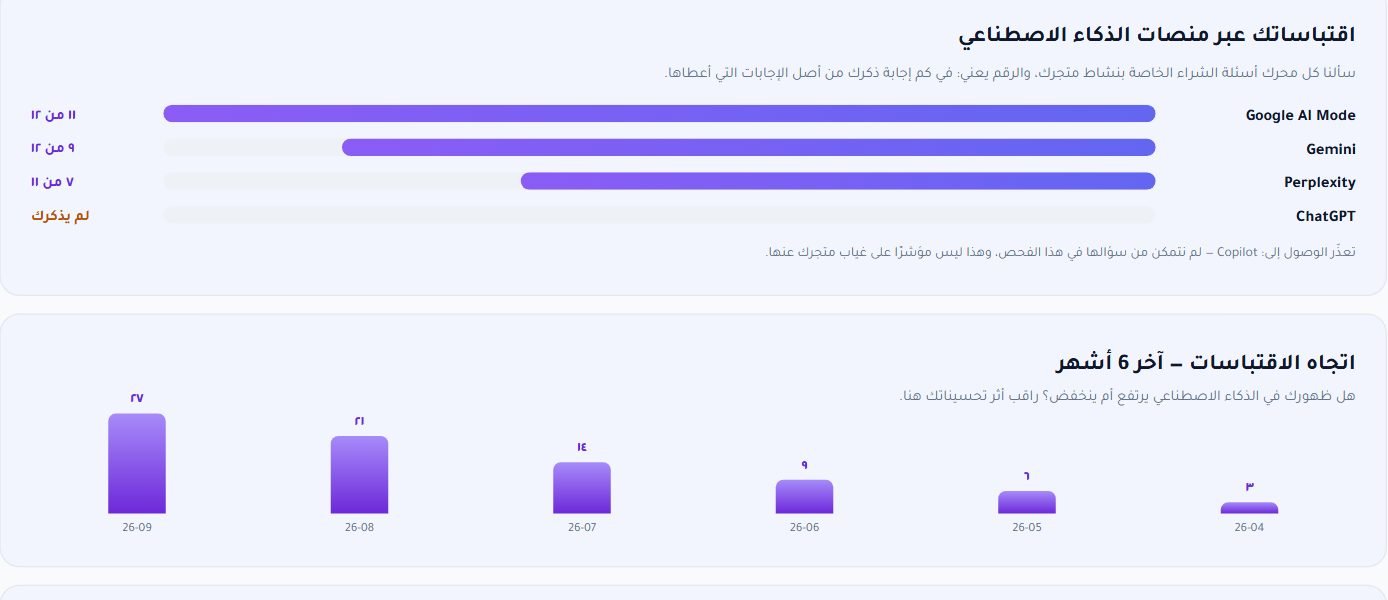 اقتباساتك لكل منصة: Google AI Mode وGemini وPerplexity وChatGPT — «لم يذكرك» حقيقة لا فراغ