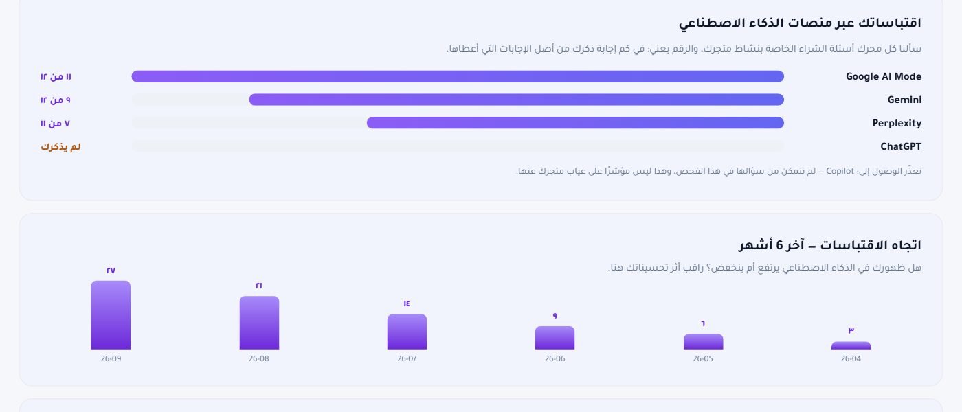 اقتباساتك لكل منصة: Google AI Mode وGemini وPerplexity وChatGPT — «لم يذكرك» حقيقة لا فراغ