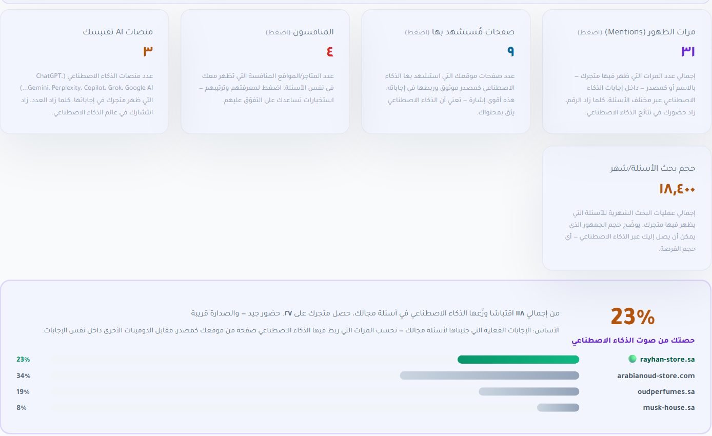 مرات الظهور والصفحات المُستشهد بها وحصتك من صوت الذكاء الاصطناعي