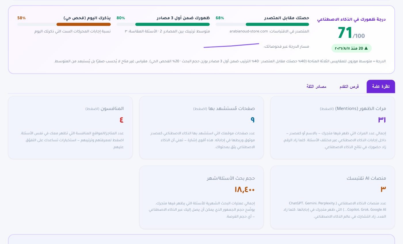 مرات الظهور والصفحات المُستشهد بها وحصتك من صوت الذكاء الاصطناعي