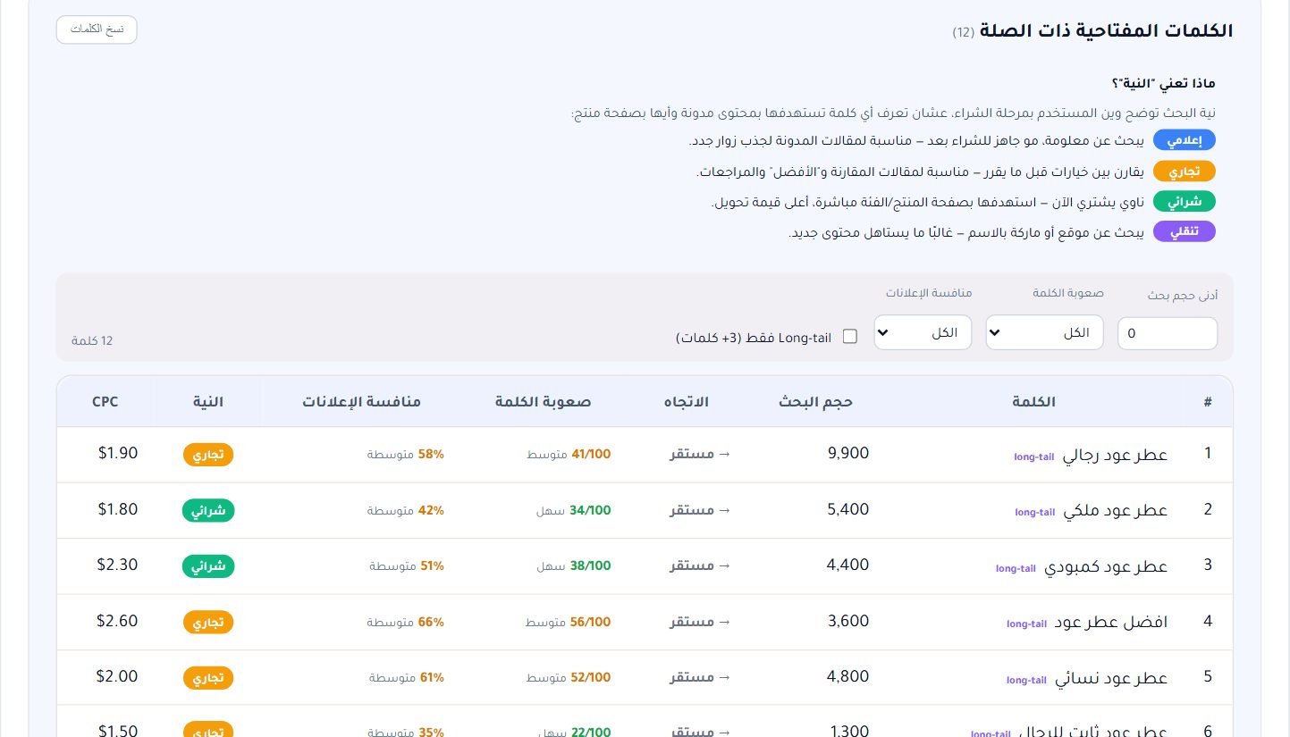 الكلمات ذات الصلة بحجمها وصعوبتها ونيتها، مع الفلاتر وزر النسخ