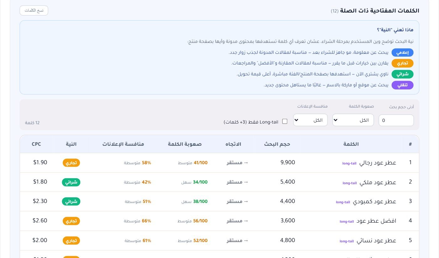 الكلمات ذات الصلة بحجمها وصعوبتها ونيتها، مع الفلاتر وزر النسخ