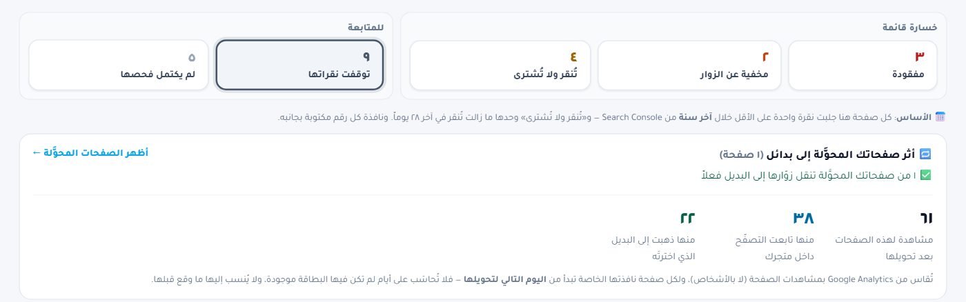 الملخص: عدد الصفحات في كل حالة وبطاقة الأثر بالنقرات المفقودة