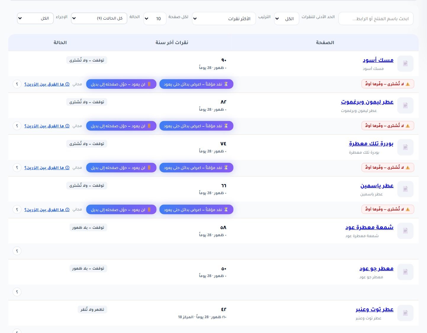 جدول الصفحات: النقرات، الحالة بسببها، والإجراء المقترح لكل صفحة
