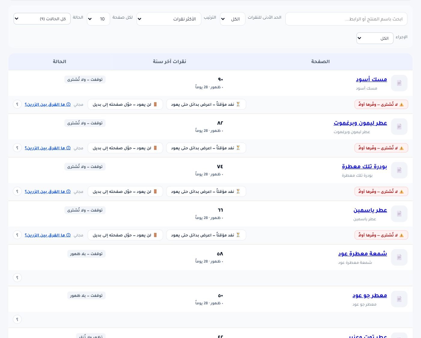 جدول الصفحات: النقرات، الحالة بسببها، والإجراء المقترح لكل صفحة