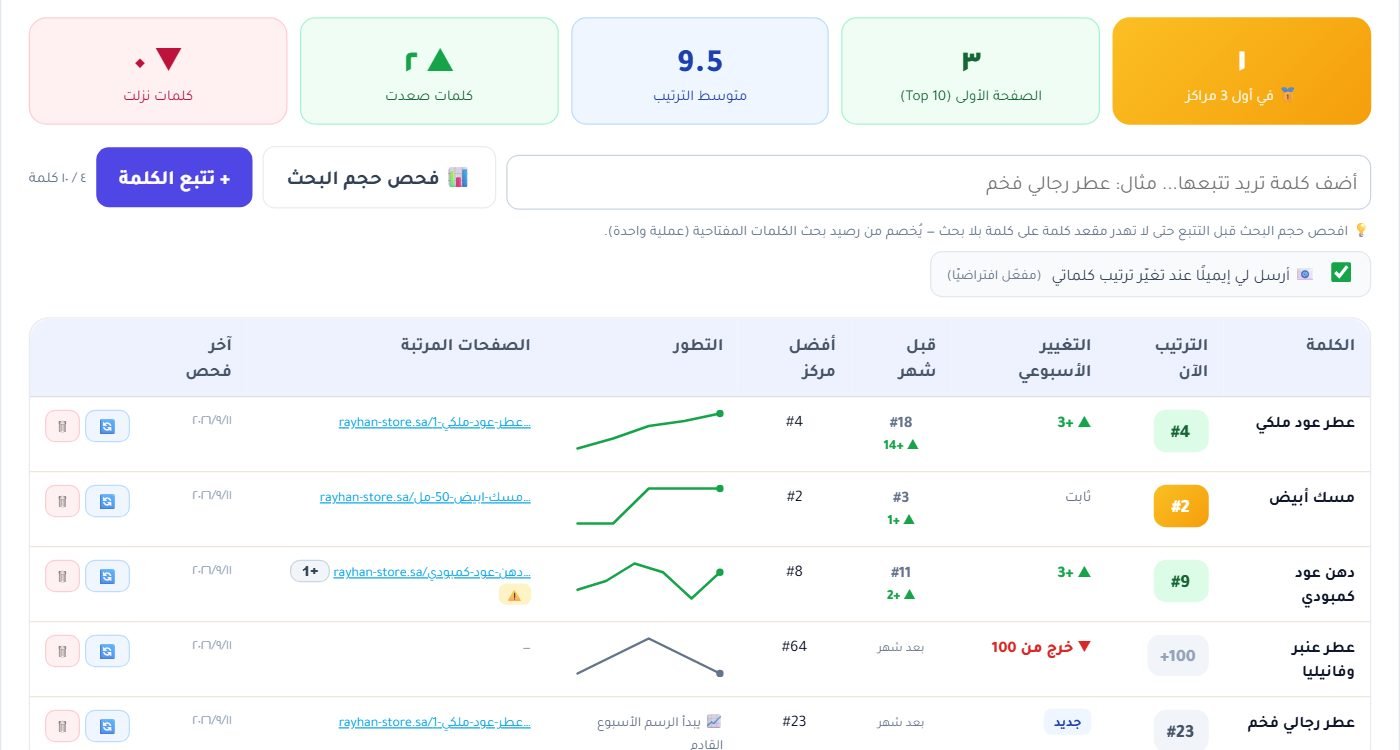الجدول: المركز بلونه، التغيير الأسبوعي، قبل شهر، الرسم، والصفحة المرتّبة لكل كلمة