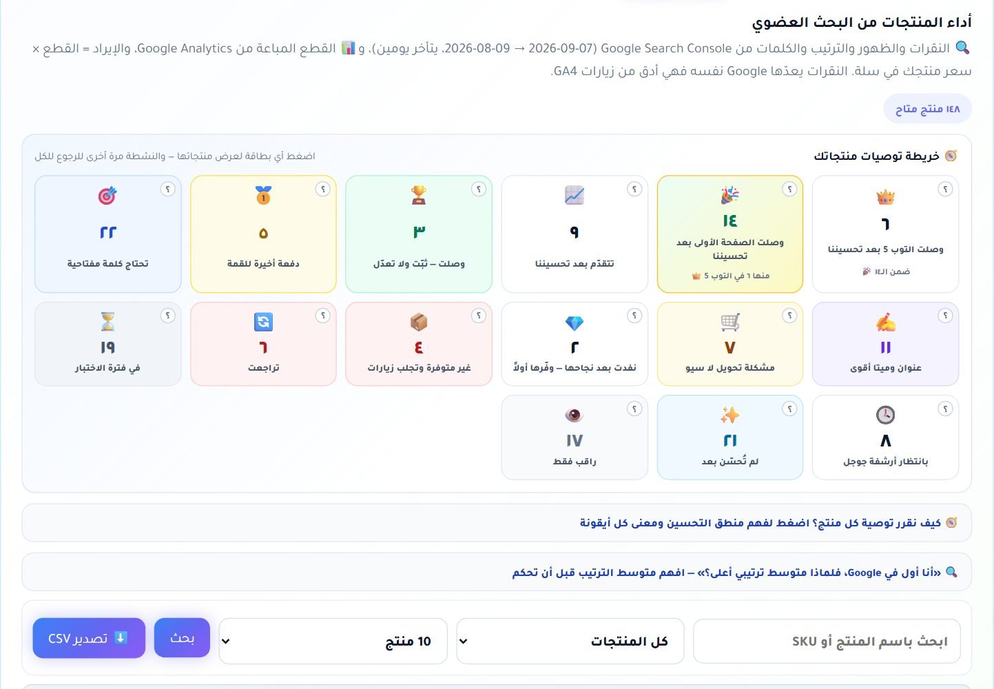 أداء المنتجات: الظهور والنقرات والترتيب والكلمات والقطع والريال، مع فلاتر بالإجراء