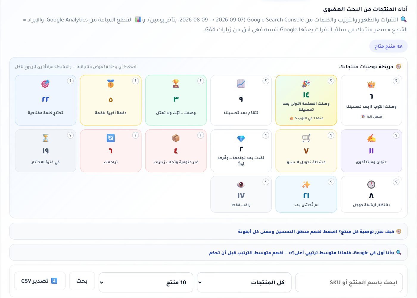 أداء المنتجات: الظهور والنقرات والترتيب والكلمات والقطع والريال، مع فلاتر بالإجراء