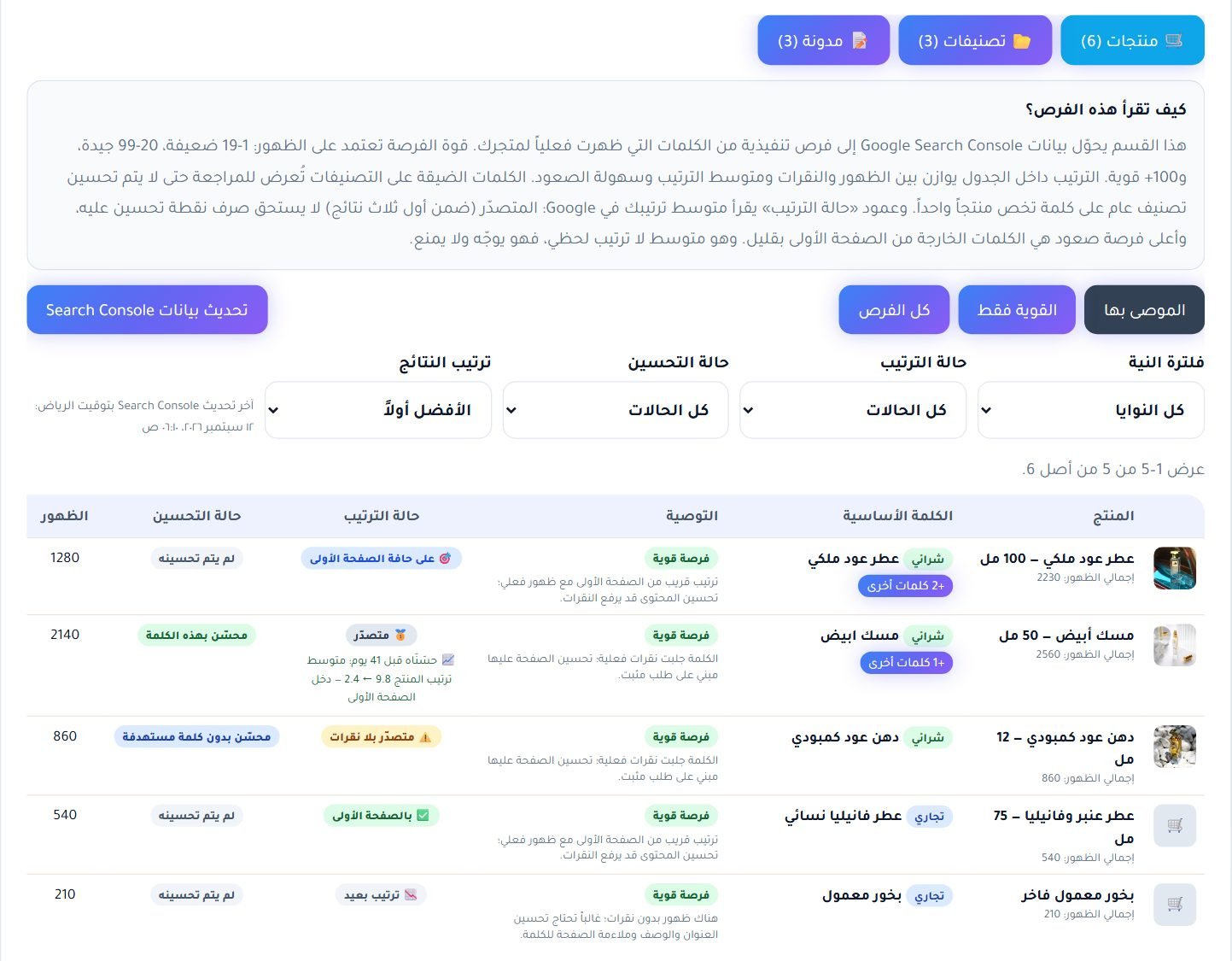 الجدول: الكلمة والصفحة والظهور وقوة الفرصة وحالة الترتيب وحالة التحسين وزر التحسين