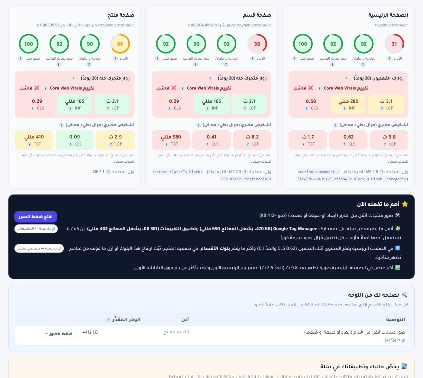 ثلاث بطاقات: الدوائر الأربع، تقييم Core Web Vitals لزوارك الحقيقيين، والتشخيص المخبري