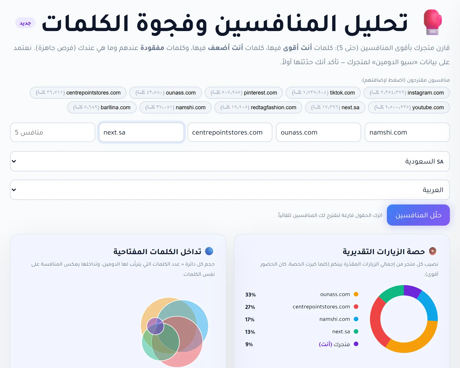 إعداد تحليل المنافسين في RankX SEO مع حقول المنافسين والمقترحين تلقائيًا واختيار الدولة واللغة