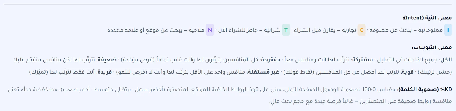 شرح رموز نية البحث ومعاني التبويبات ومقياس صعوبة الكلمة KD داخل القسم