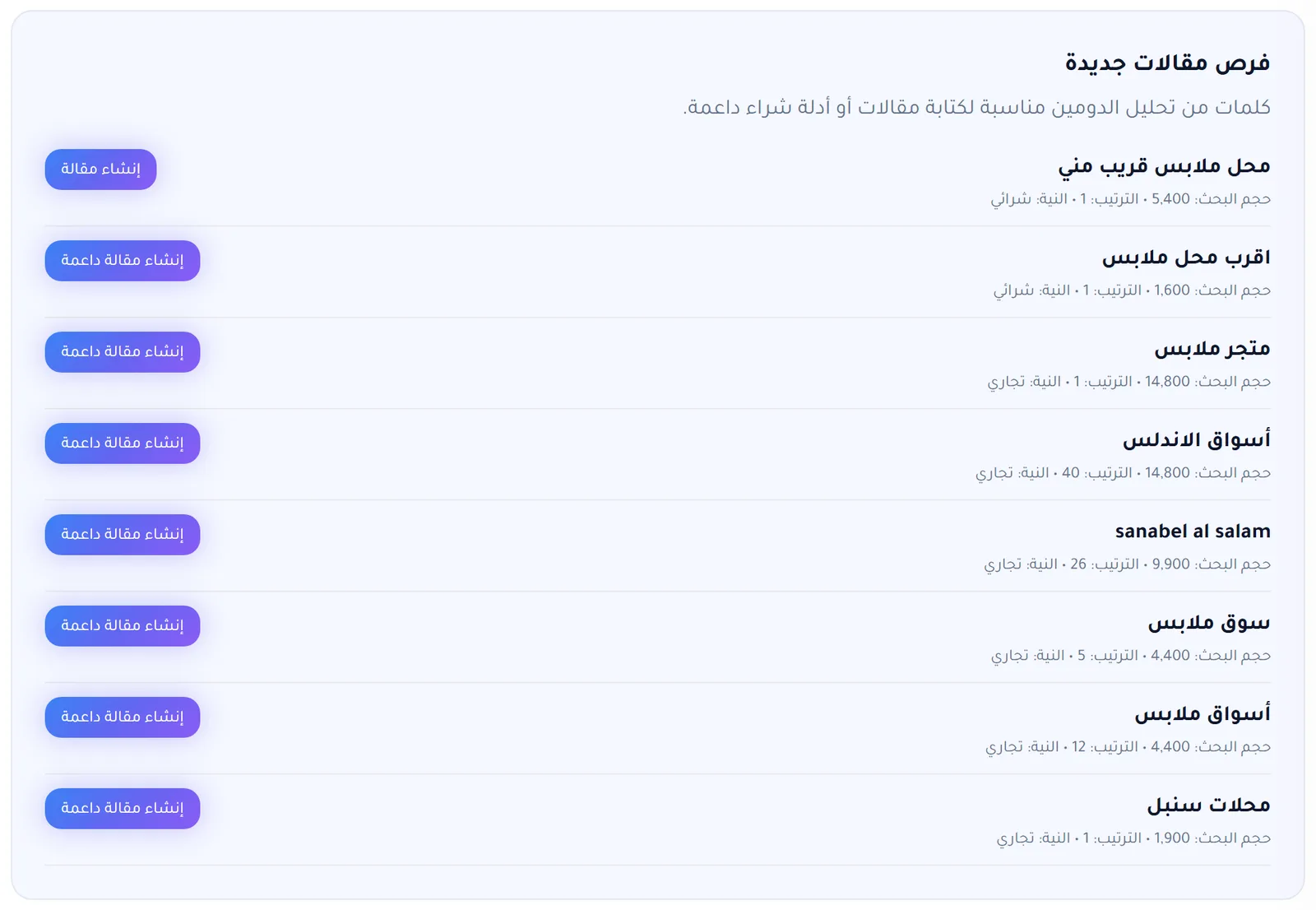 لوحة فرص مقالات جديدة مع حجم البحث والنية وأزرار إنشاء مقالة وإنشاء مقالة داعمة