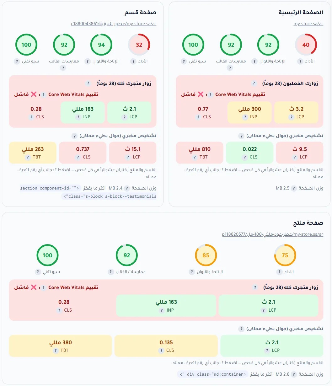 ثلاث بطاقات للصفحة الرئيسية وصفحة قسم وصفحة منتج في قسم الفحص التقني، بالدوائر الأربع وتقييم Core Web Vitals والتشخيص المخبري
