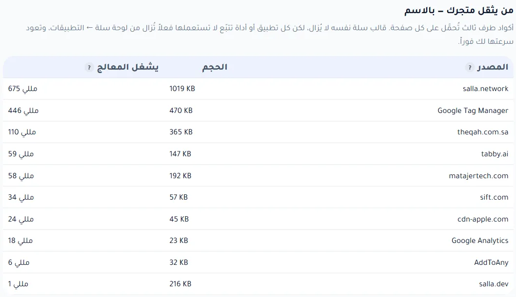 جدول من يثقل متجرك: salla.network وGoogle Tag Manager وتطبيقات مثبّتة بالحجم ووقت شغل المعالج