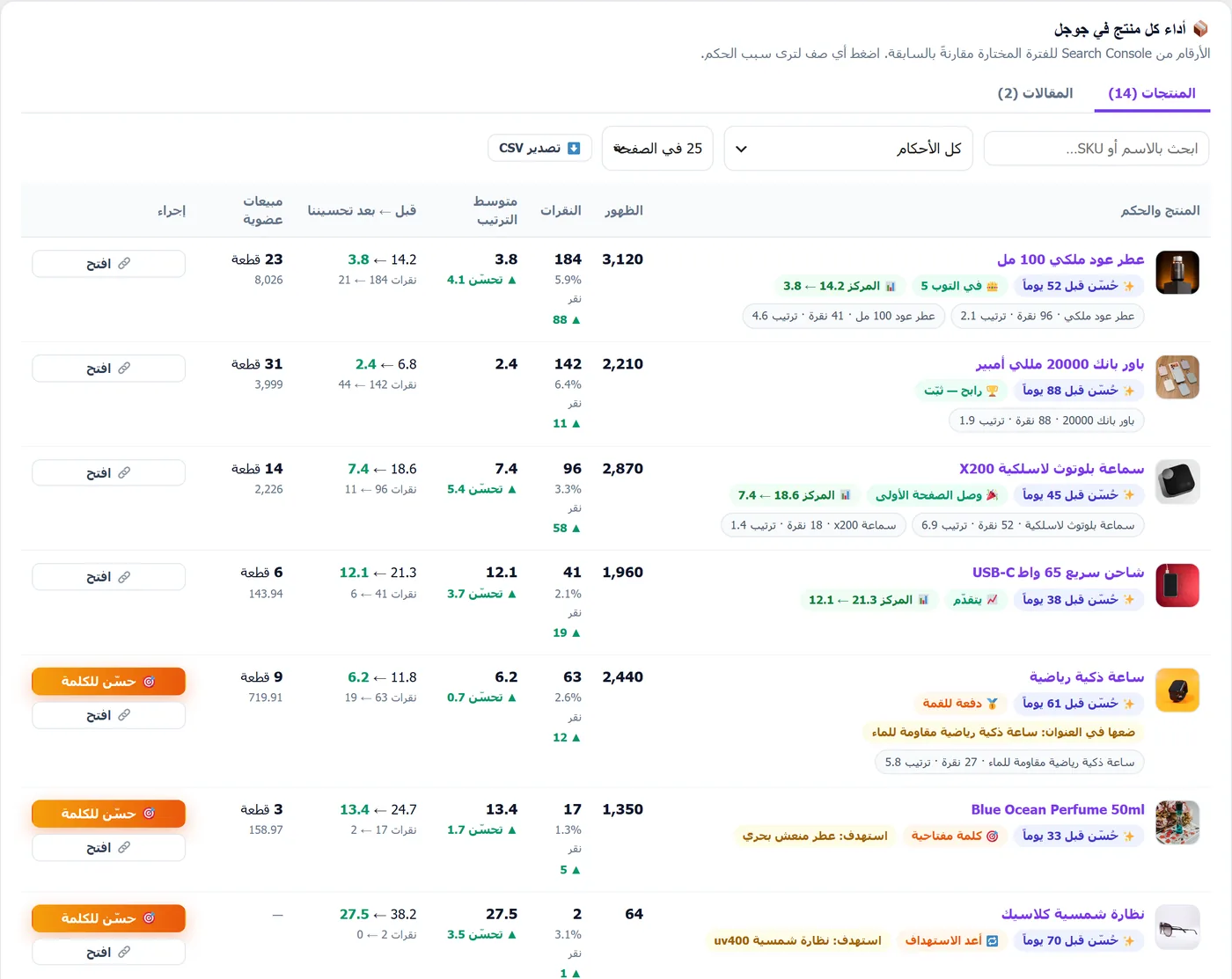 أداء كل منتج في جوجل داخل RankX SEO: الظهور والنقرات والمركز قبل التحسين وبعده مع حكم وخطوة تالية