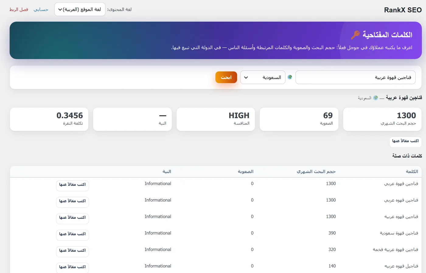 بحث الكلمات في إضافة RankX SEO: حجم البحث الشهري والصعوبة والمنافسة وكلمات مرتبطة بزر كتابة مقال لكل كلمة