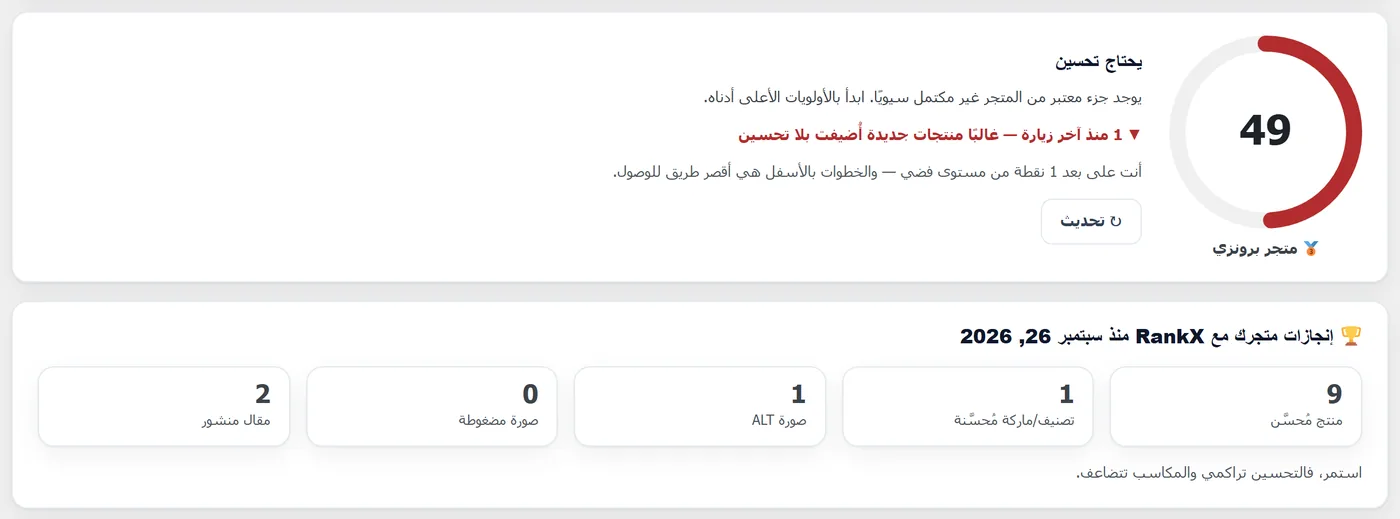 درجة سيو المتجر في إضافة RankX SEO مع إنجازات المتجر: منتجات محسّنة وتصنيفات وصور ALT ومقالات