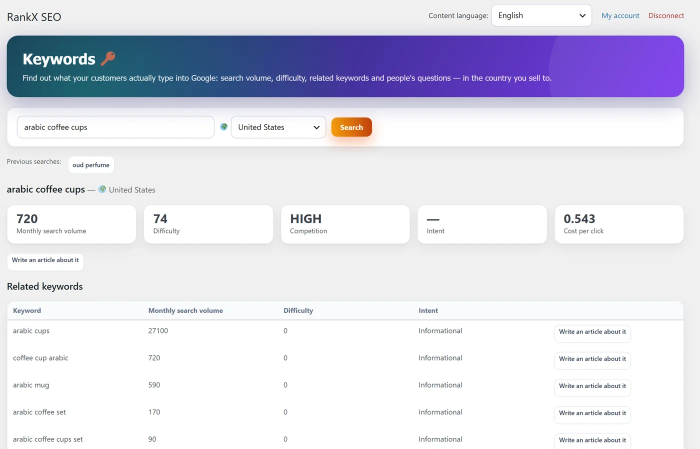 RankX SEO keyword research screen in the WooCommerce demo store, with search volume and the products that match each keyword