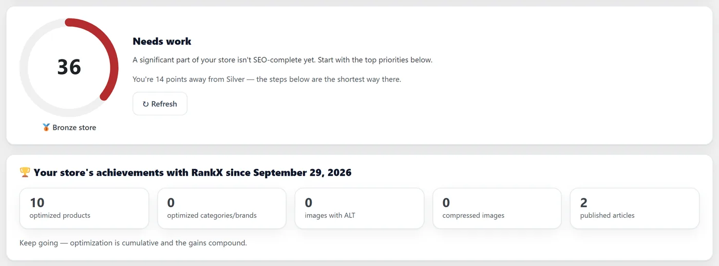 RankX SEO store SEO score in WordPress with optimized products, categories, image ALT and articles
