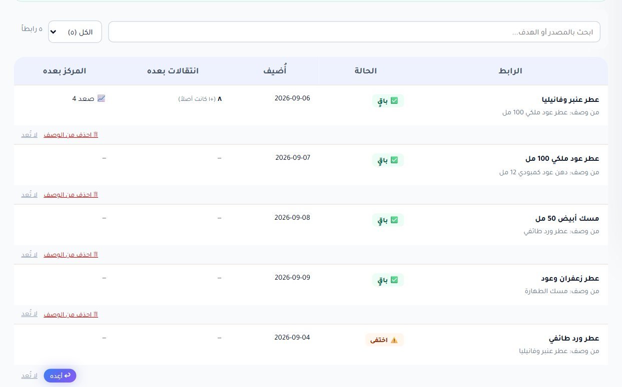 تبويب الروابط التي أضفتها: كل رابط بحالته باق أو اختفى، وتاريخ إضافته، والانتقالات بعده، وتغير مركز هدفه بعد الإضافة