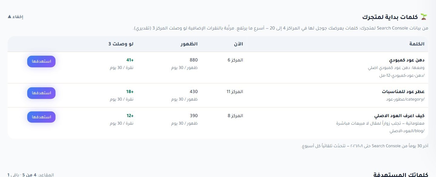 كلمات بداية مقترحة من Search Console في RankX SEO