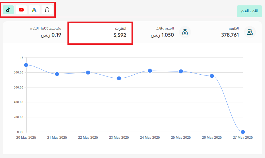 اختيار المنصة الإعلانية عند إنشاء حملة من إعلانات سلة