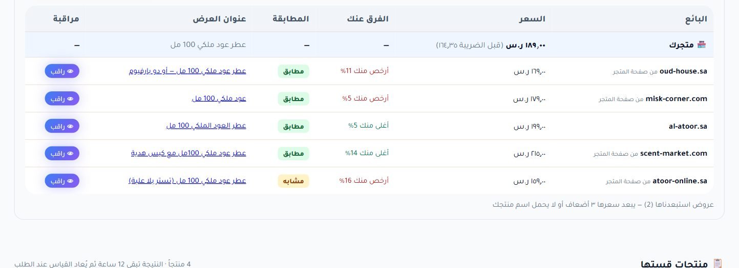 جدول البائعين في رادار الأسعار: كل بائع بسعره والفرق عن سعرك وتصنيف مطابق أو مشابه وزر راقب