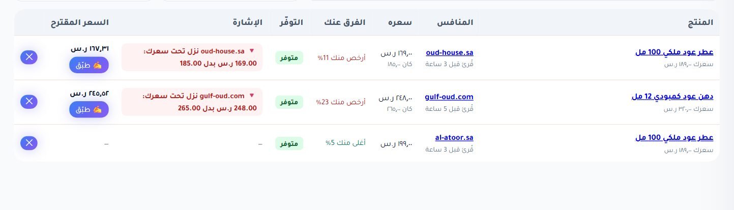 تبويب تحت المراقبة في رادار الأسعار: المنافسون المراقبون والإشارات والسعر المقترح