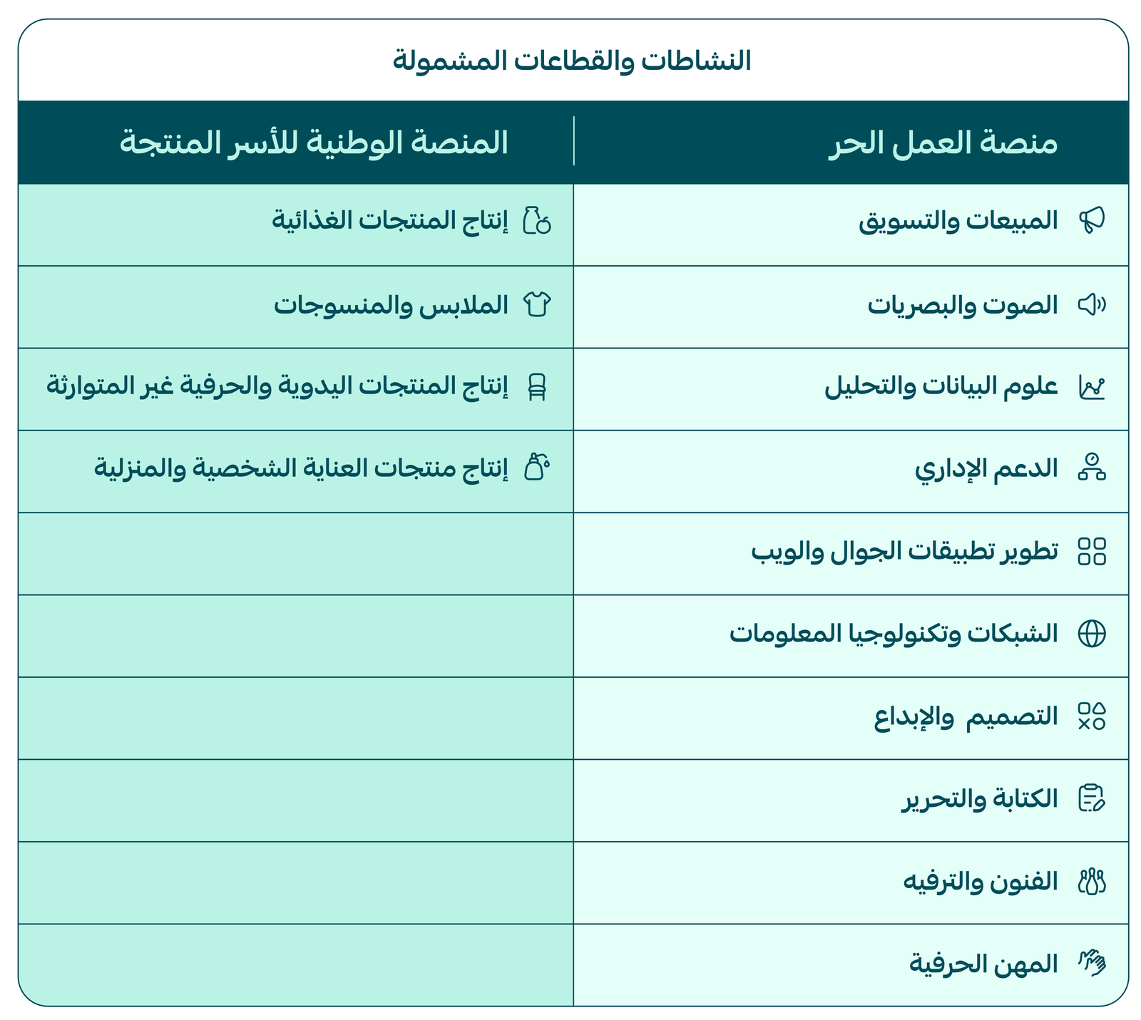 صفحة منصة الأسر المنتجة - تسجيل الدخول عبر نفاذ