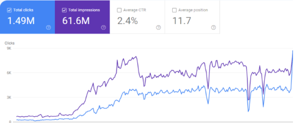 خدمات باك لينك SEO Backlinks