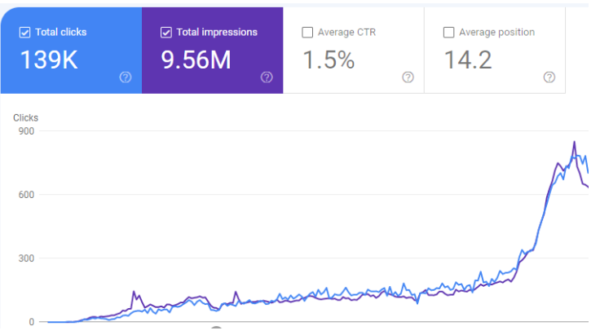 خدمات باك لينك SEO Backlinks