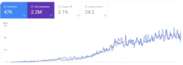 خدمات باك لينك SEO Backlinks